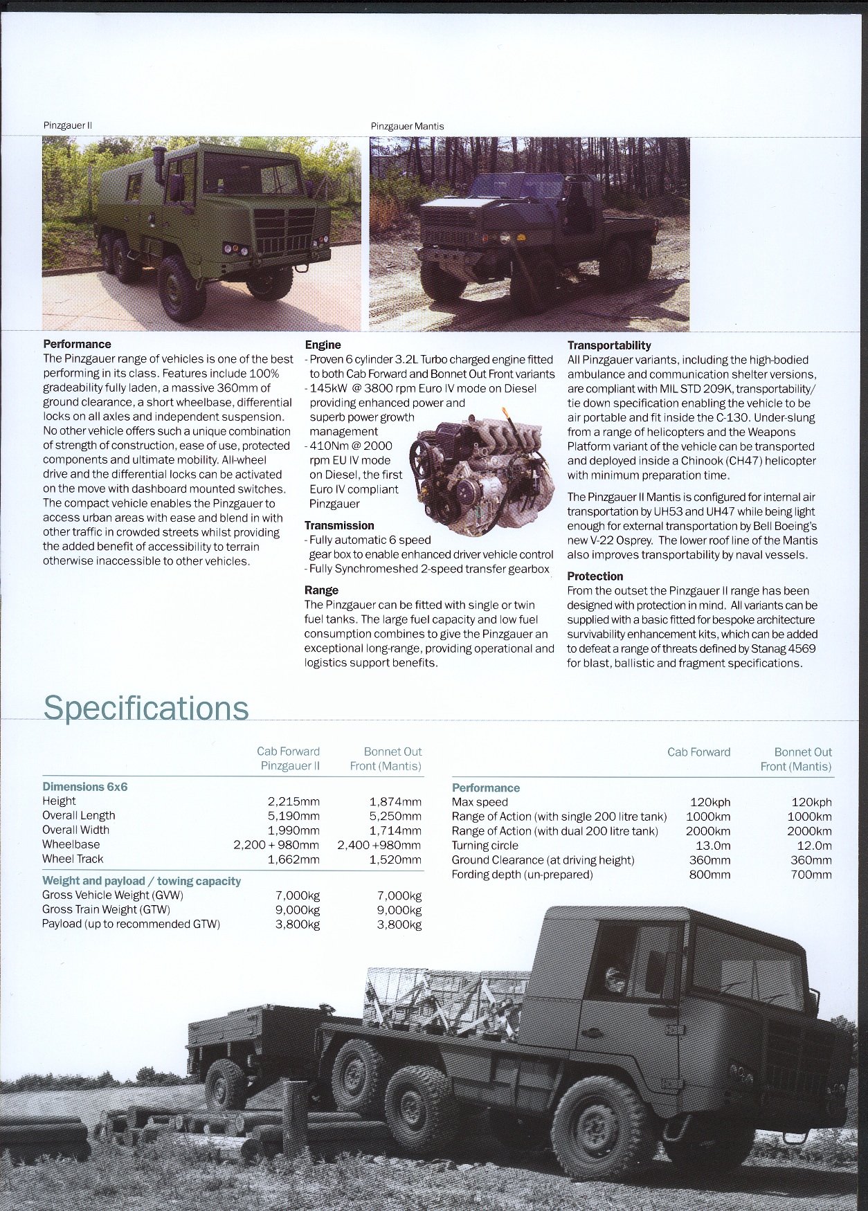 Pinzgauer II specs